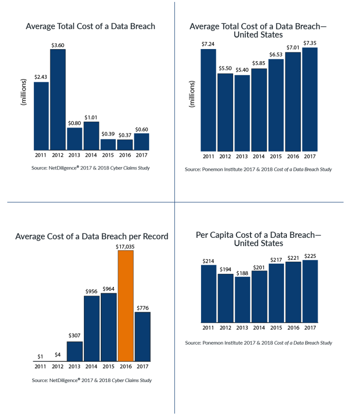 Charts