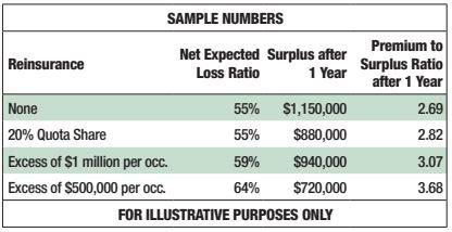 issues-and-answers-captive-actuarial-value