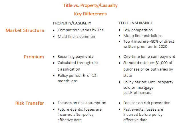 title-vs-property-casualty