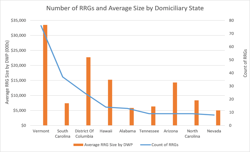 2022 rrg graph 2