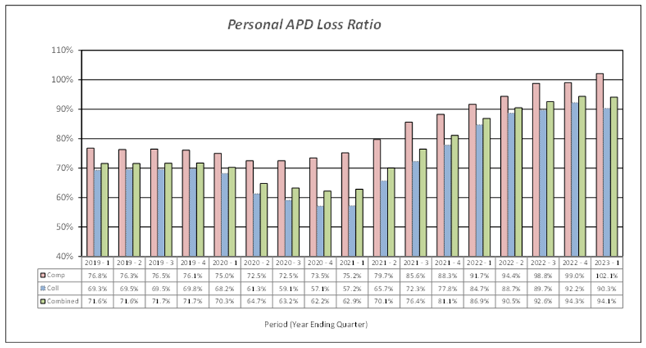 Graph for Herbers Truttmann blog