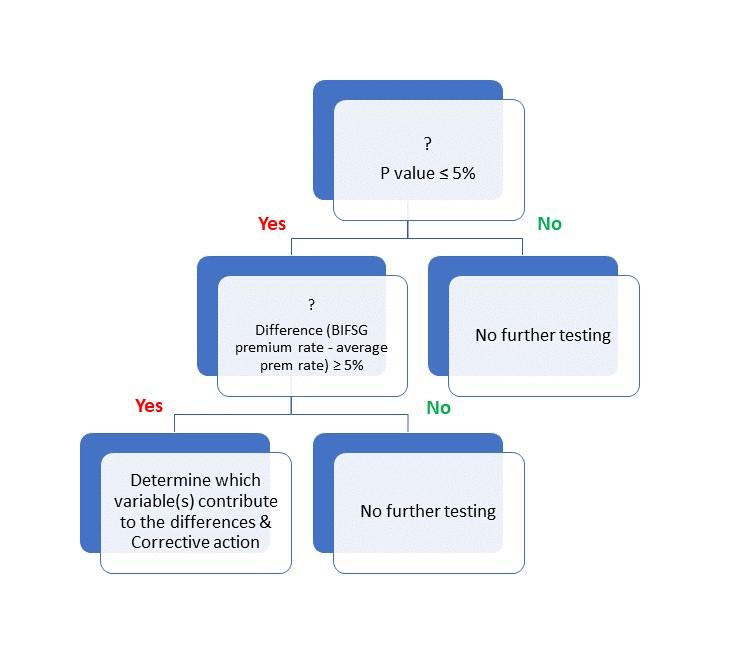 Wenman blog graph